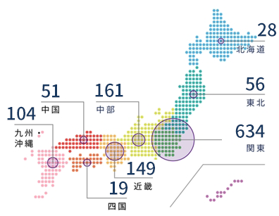 業界最大規模