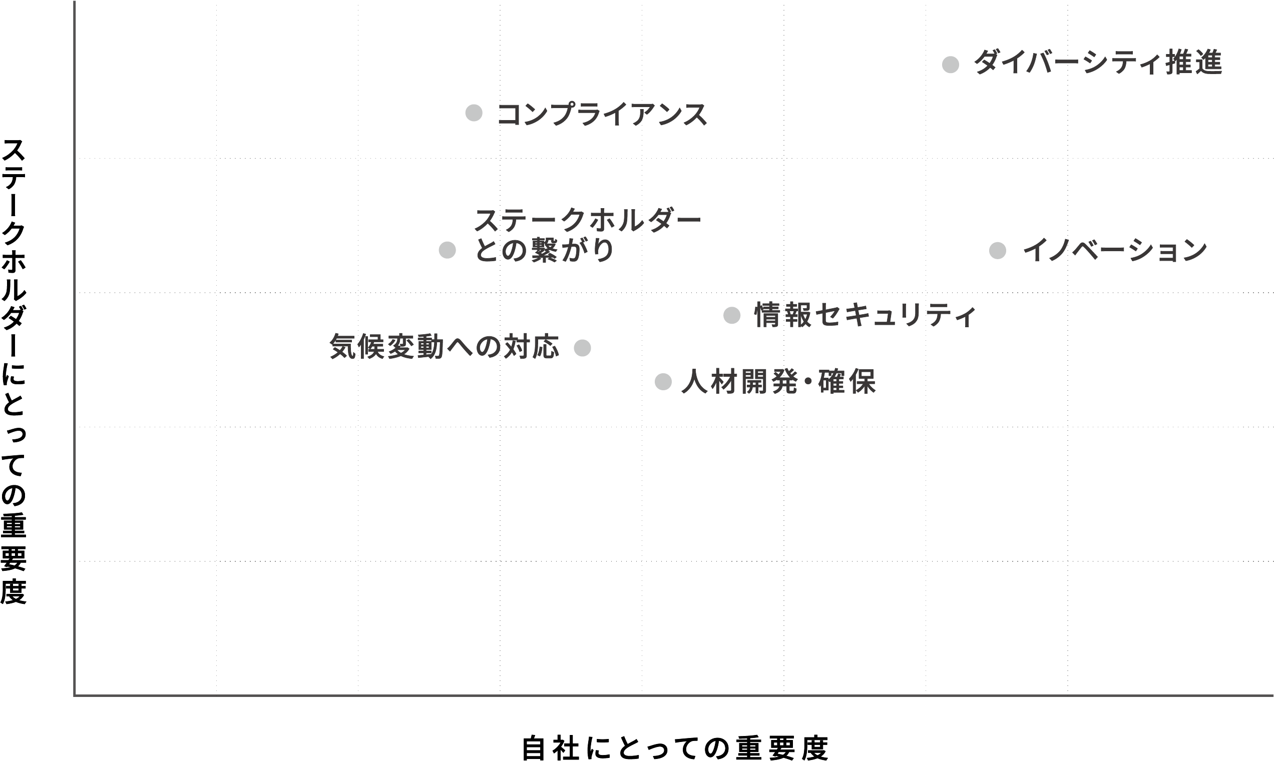 ティーケーピーのマテリアリティ（重要課題）